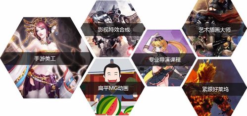 創(chuàng)意賦能未來(lái) 烏魯木齊影視動(dòng)畫(huà)與游戲開(kāi)發(fā)培訓(xùn)的突圍之路