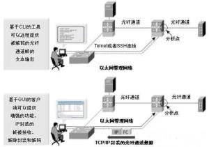 計算機網絡通信與設備租賃 現代企業高效運營的雙重保障