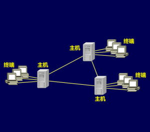 計算機通信與計算機及通訊設備租賃 現代企業高效運營的關鍵